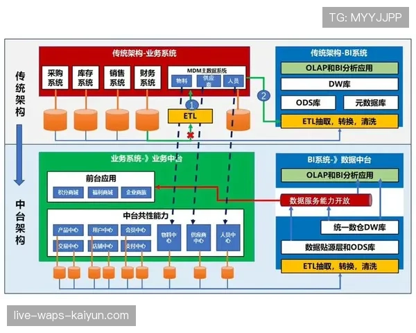 联盟数据中台对外服务计费模型与合同样本,外联业务中台 联盟数据中台对外服务计费模型与合同样本,外联业务中台