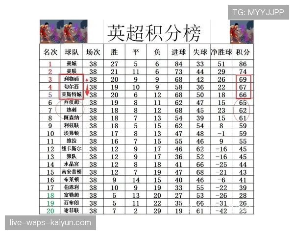 黑马杀出!库里 惊人逆转,阿森纳 季后赛震惊全场,阿森纳战绩 黑马杀出!库里 惊人逆转,阿森纳 季后赛震惊全场,阿森纳战绩